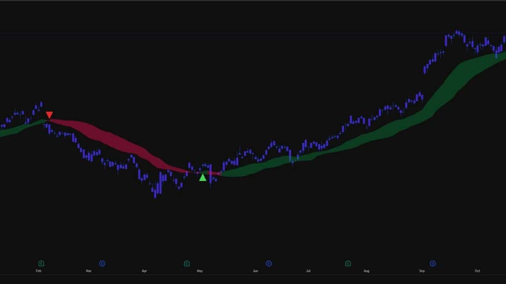 Signals and Shading Only